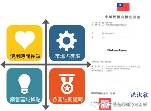 史上最全教學(xué)文 如何檢索您的品牌或店名能否在臺(tái)灣及中國大陸申請商標(biāo)專用